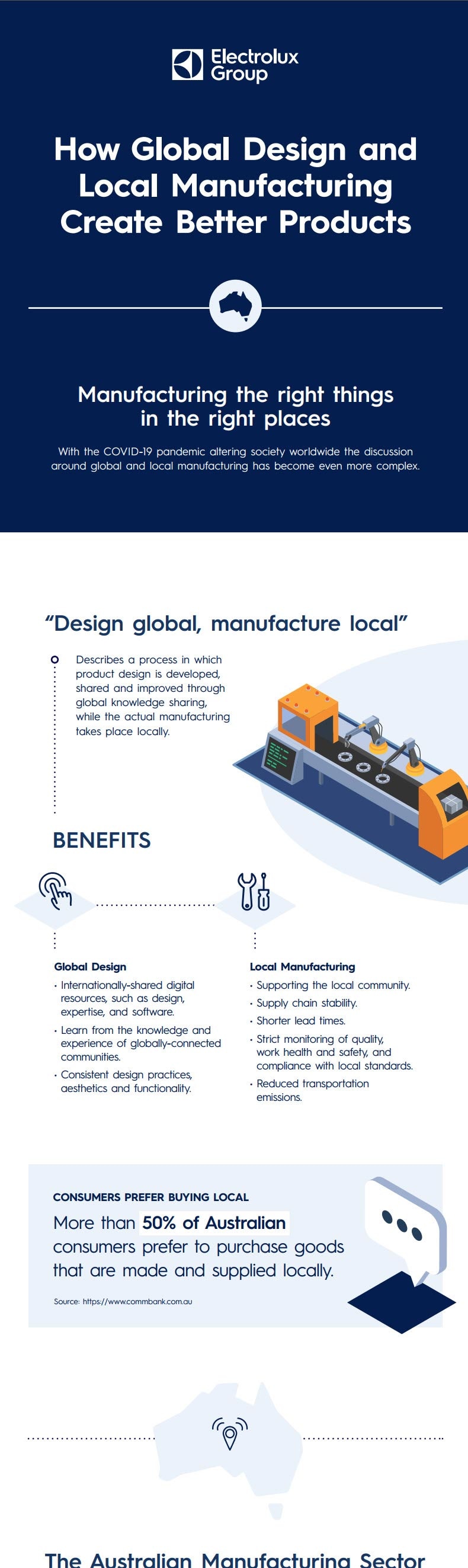 Global design and local manufacturing