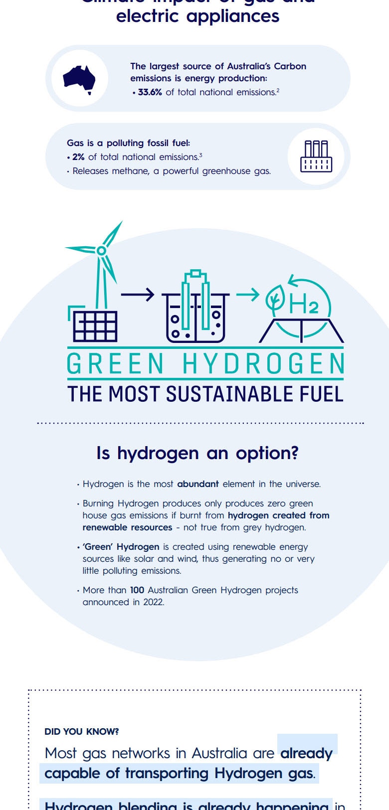 Hydrogen-gas-infographic