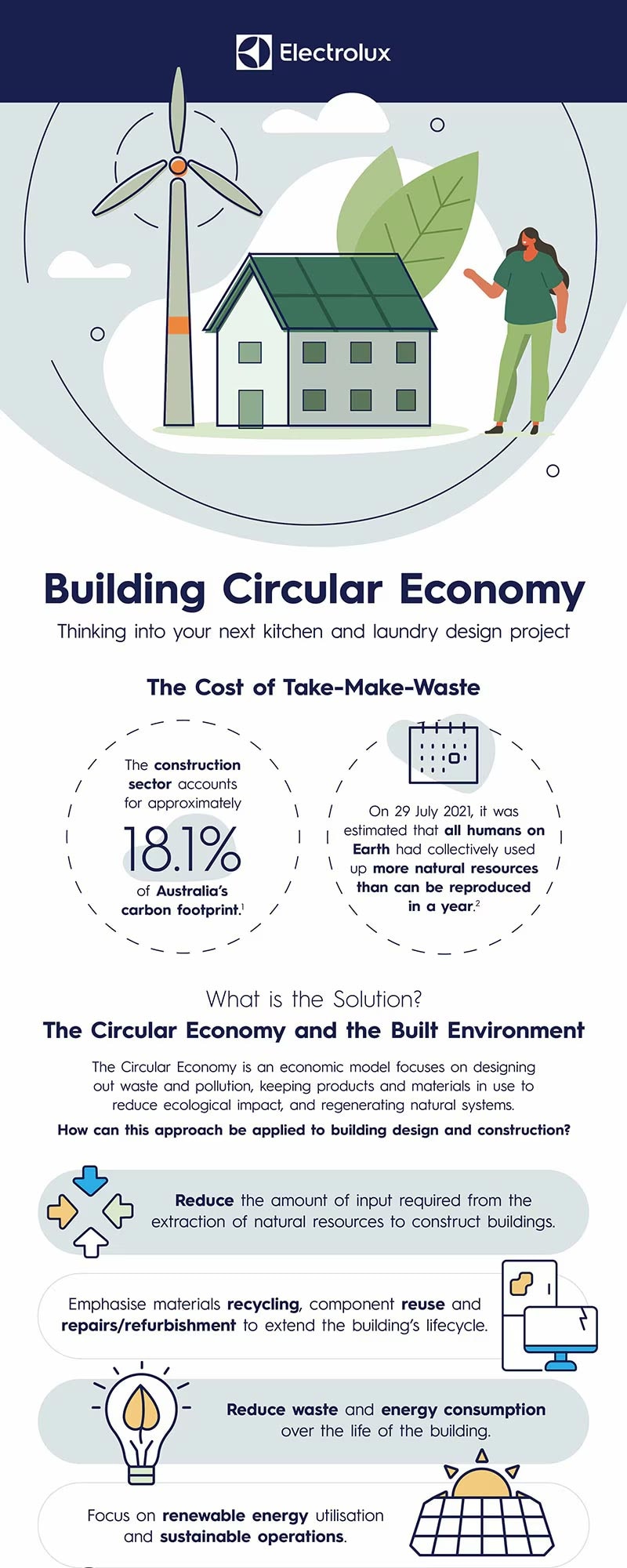 building-circular-economy-min-top.jpg